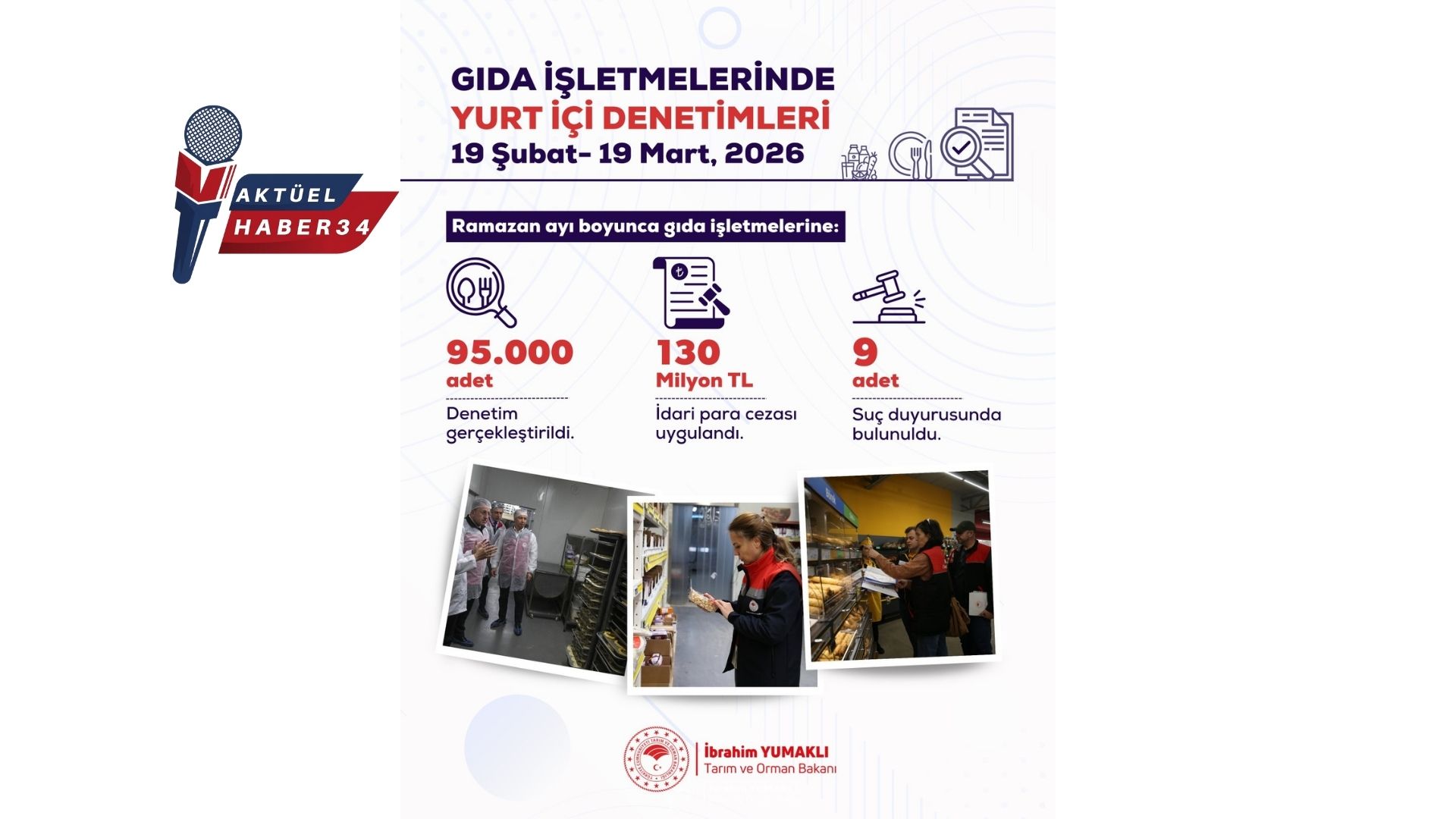 Gıda Denetimlerinde Sıfır Tolerans: 81 İlde 130 Milyon TL Ceza Uygulandı