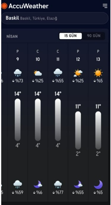Elazığ kayısısı yine mi donacak?